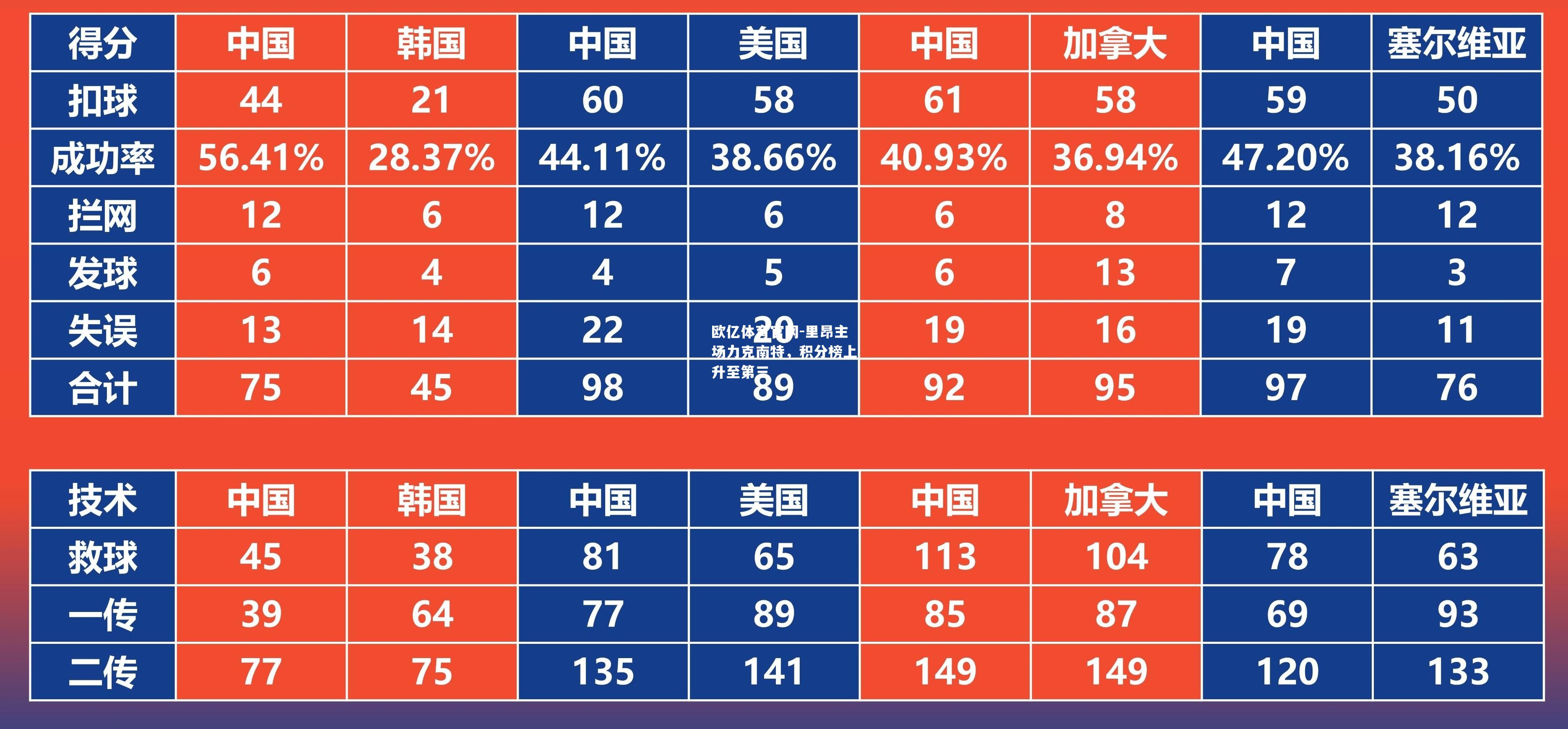 里昂主场力克南特，积分榜上升至第三