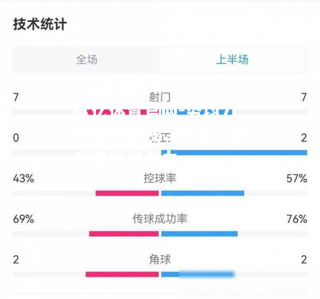 势均力敌一触即发，对手之间攻防拼尽全力