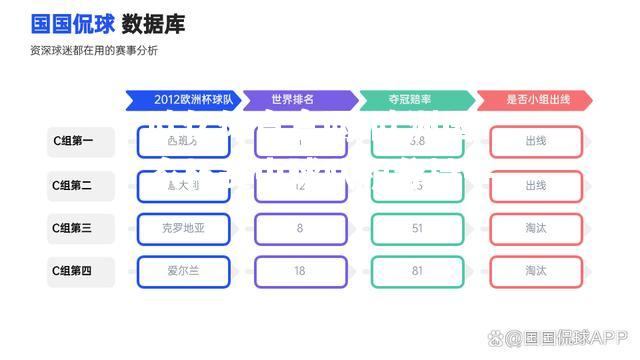 欧洲国家杯赛中球队积分持平