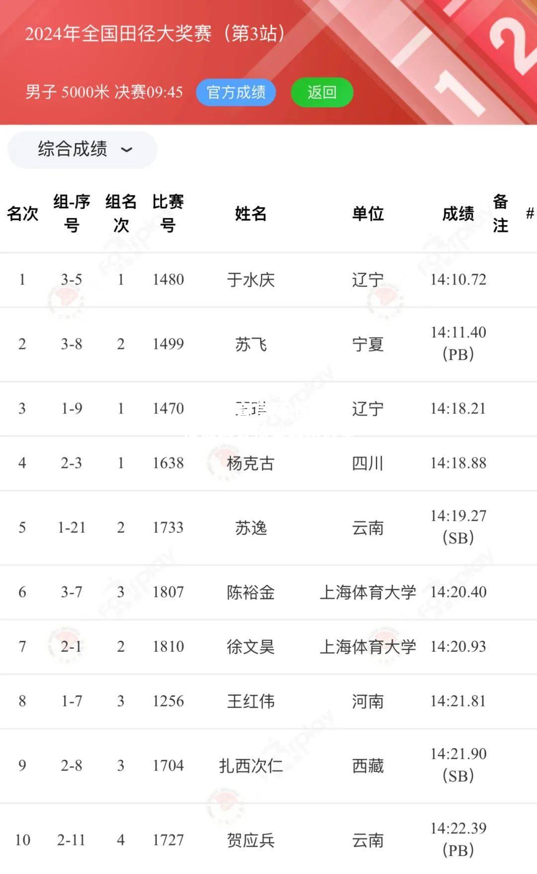 德国田径健将登顶米赛跑冠军