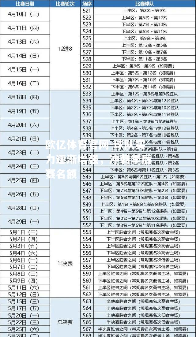 球队实力逐渐增强，冲刺季后赛名额