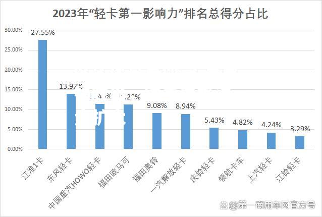 华夏幸福胜出，领先优势进一步扩大